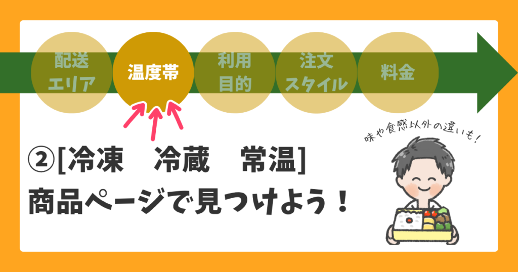 ②「温度帯」は冷凍・冷蔵・常温の3パターン