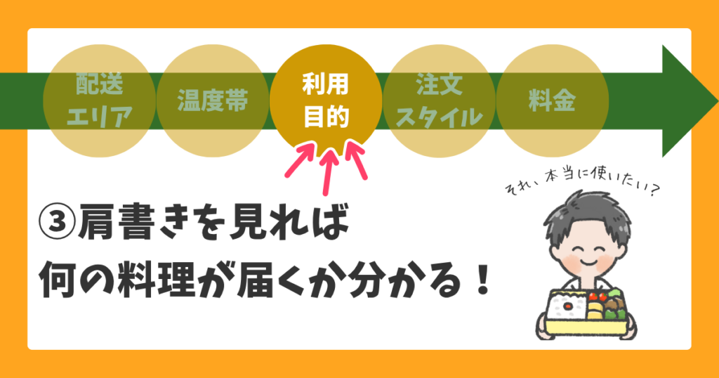 ③あなたの「利用目的」に合っているか