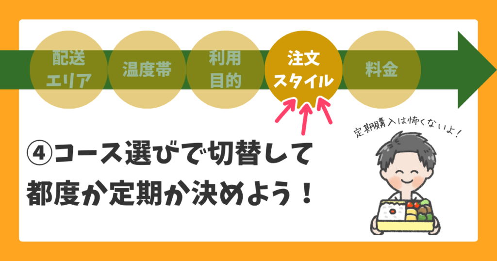 ④「注文スタイル」は都度と定期の2択