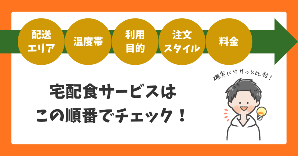 【時間もお金も損しない】サービス選びのコツ5選
